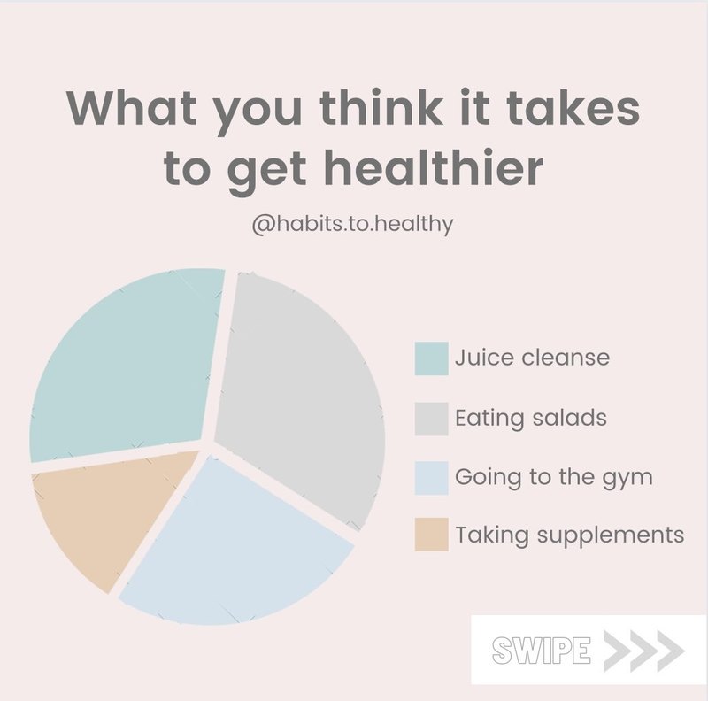 Instagram post: what you think it takes to get healthier