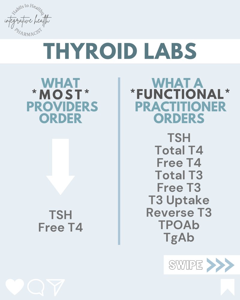 Instagram post: thyroid labs, what most providers order vs a functional practitioner